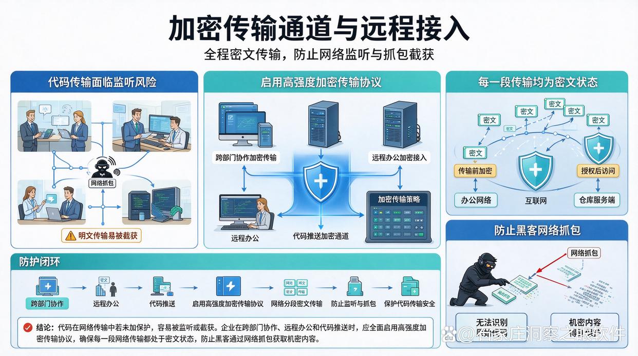 机密代码如何加密？七个加密小技巧教给你，好使码住(图7)