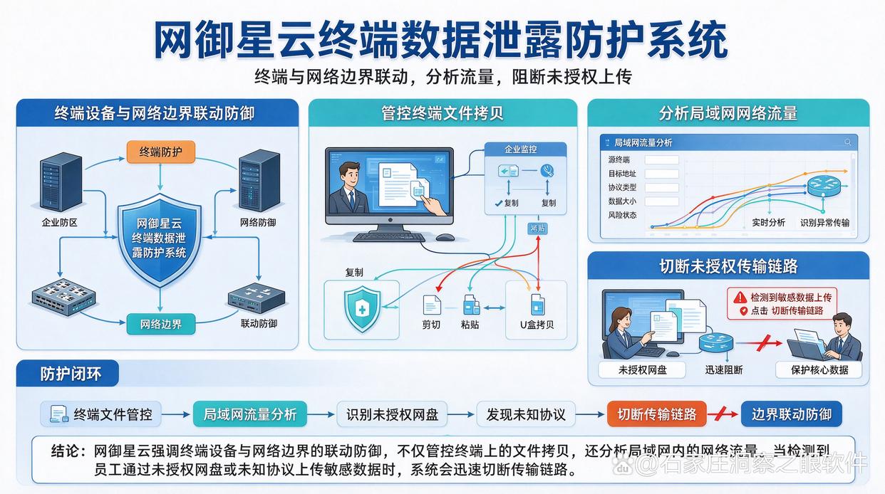 文件防泄密软件最新排名来了!盘点26年八款超好用的文件防泄密软件,亲测好使(图7) 文件防泄密软件最新排名来了!盘点26年八款超好用的文件防泄密软件,亲测好使(图7)