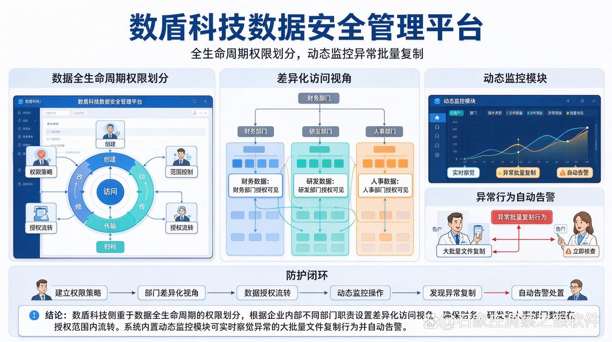文件防泄密软件最新排名来了!盘点26年八款超好用的文件防泄密软件,亲测好使(图6) 文件防泄密软件最新排名来了!盘点26年八款超好用的文件防泄密软件,亲测好使(图6)