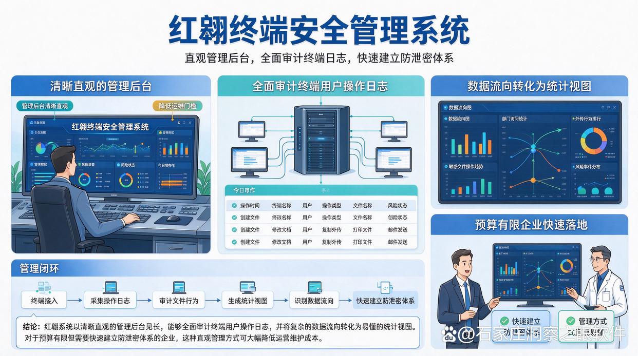 文件防泄密软件最新排名来了!盘点26年八款超好用的文件防泄密软件,亲测好使(图8) 文件防泄密软件最新排名来了!盘点26年八款超好用的文件防泄密软件,亲测好使(图8)