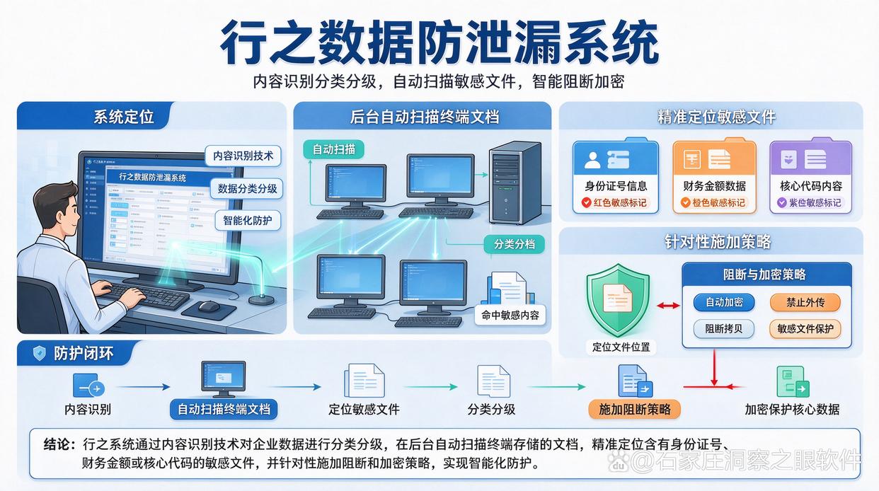 文件防泄密软件最新排名来了!盘点26年八款超好用的文件防泄密软件,亲测好使(图9) 文件防泄密软件最新排名来了!盘点26年八款超好用的文件防泄密软件,亲测好使(图9)