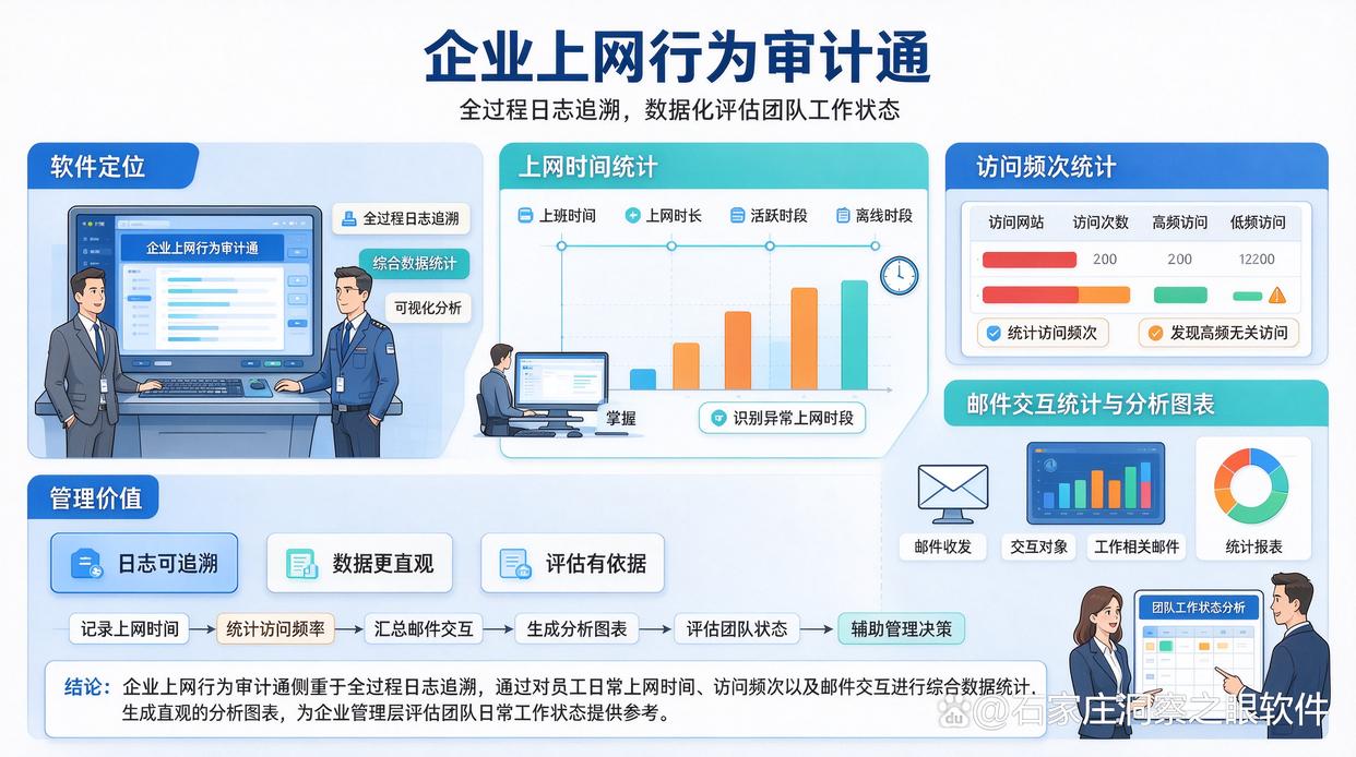 上网行为监控如何选?推荐六款能实时监控员工上网的上网行为软件,26最新(图7) 上网行为监控如何选?推荐六款能实时监控员工上网的上网行为软件,26最新(图7)