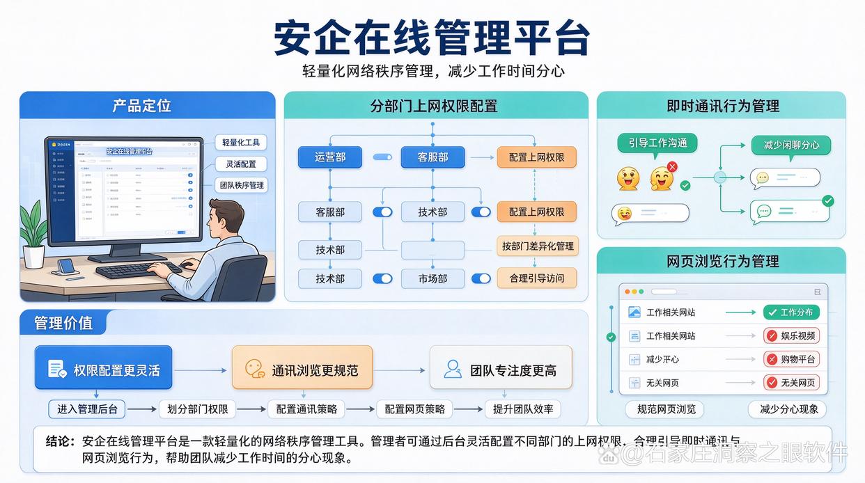 上网行为监控如何选?推荐六款能实时监控员工上网的上网行为软件,26最新(图8) 上网行为监控如何选?推荐六款能实时监控员工上网的上网行为软件,26最新(图8)