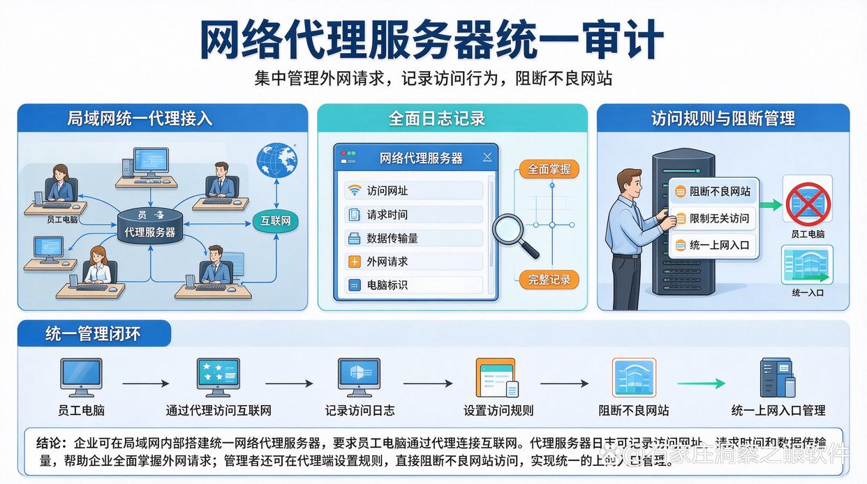 电脑监控方法有哪几种？分享6个电脑监控方法，快来试试！(图7)