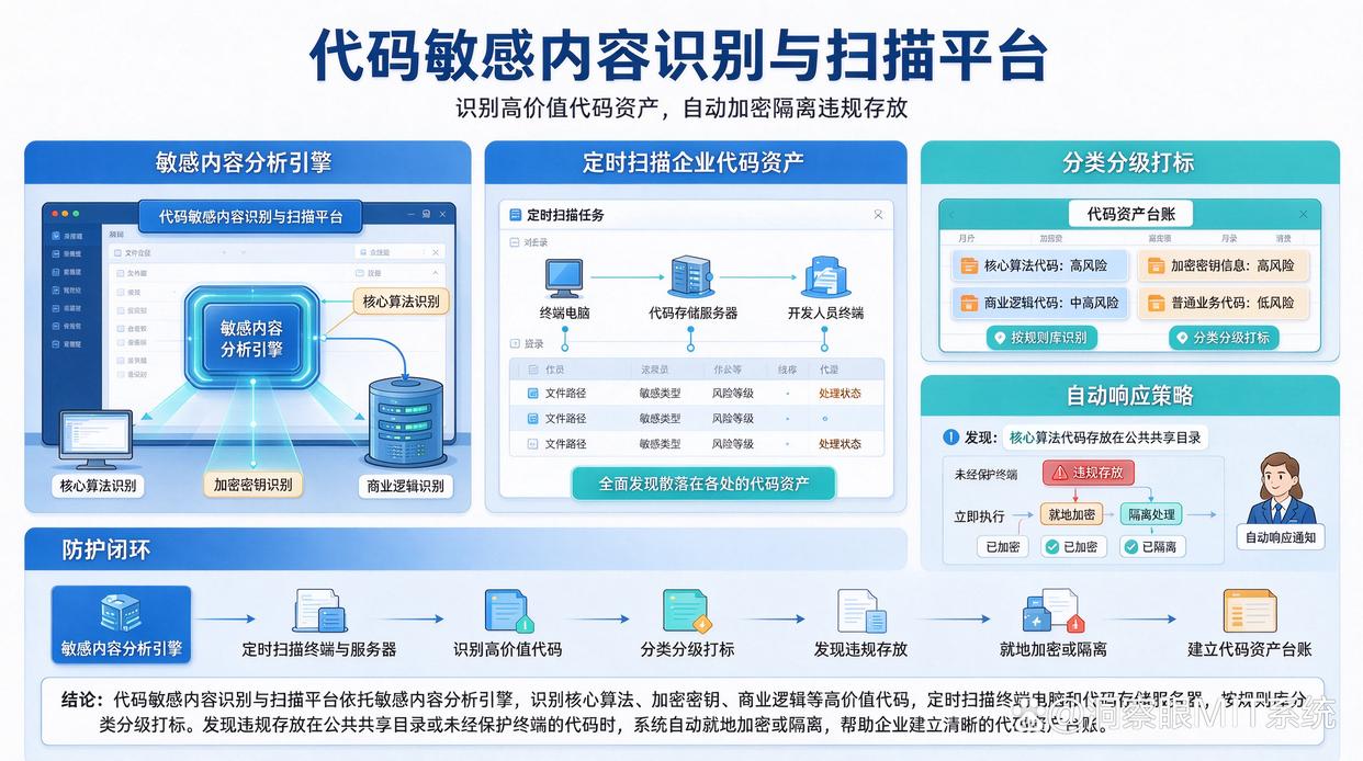 源代码加密怎么整?推荐6款超高质量的源代码加密软件,快试试(图7) 源代码加密怎么整?推荐6款超高质量的源代码加密软件,快试试(图7)