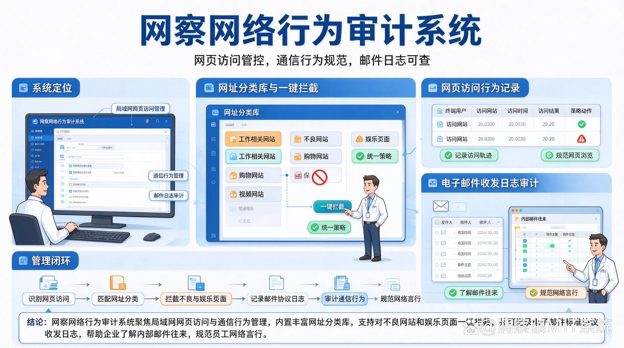 公司想实时监控局域网?推荐八款局域网监控软件,码住试试(图6) 公司想实时监控局域网?推荐八款局域网监控软件,码住试试(图6)