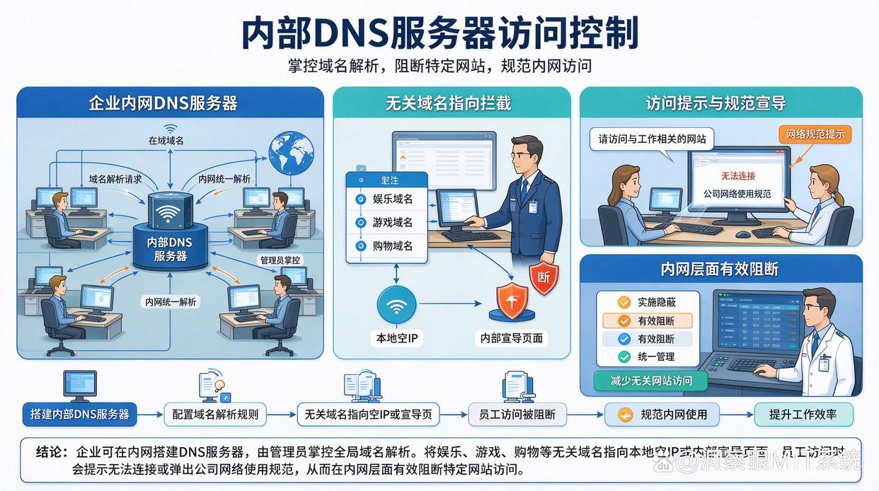 员工上网行为如何管控?教你6个上网行为监控方法,快来试试了(图9) 员工上网行为如何管控?教你6个上网行为监控方法,快来试试了(图9)