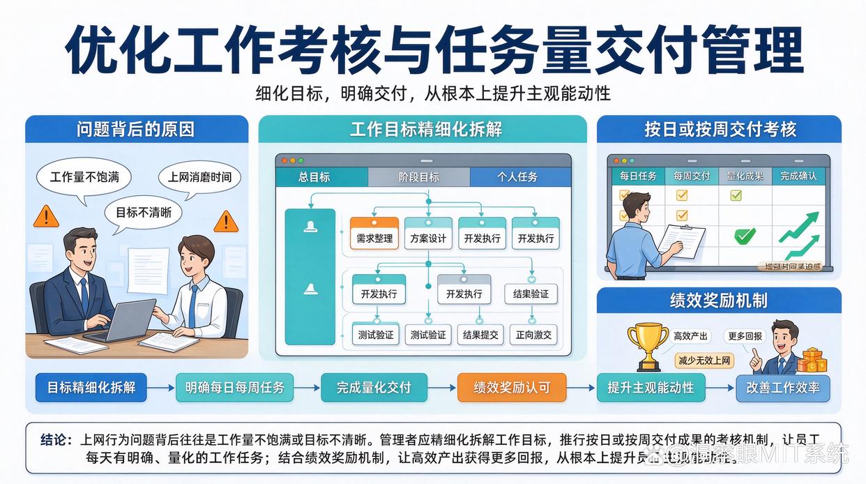 员工上网行为如何管控?教你6个上网行为监控方法,快来试试了(图10) 员工上网行为如何管控?教你6个上网行为监控方法,快来试试了(图10)