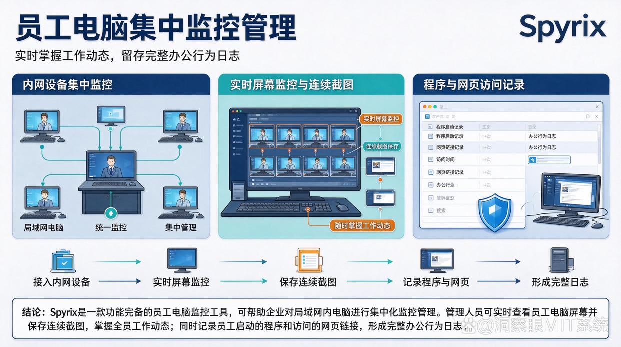 想监控员工电脑?26年精选八款常用的电脑监控软件,快收藏了(图9) 想监控员工电脑?26年精选八款常用的电脑监控软件,快收藏了(图9)