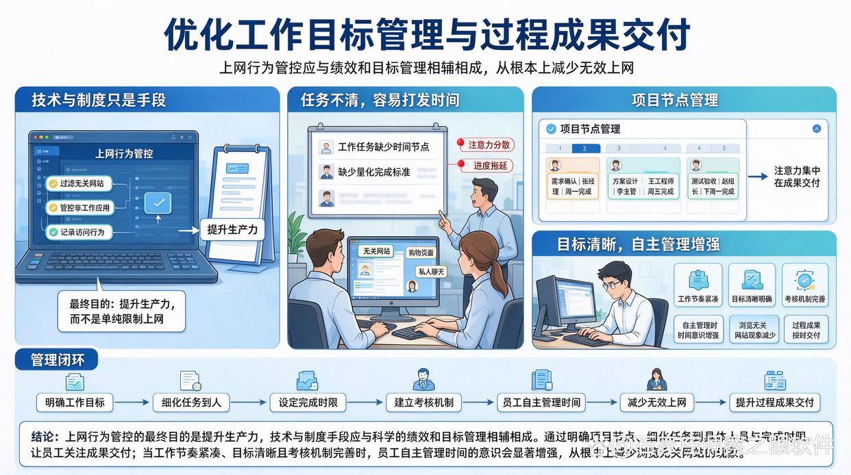 公司想监控员工网站访问状况？分享6个上网行为管控小技巧，新手也能学会(图8)