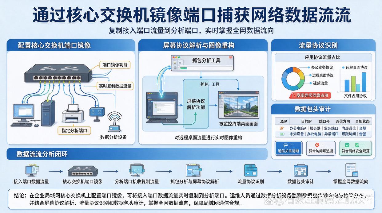 内网如何实时监控?教你六个可以实时监控公司内网的方法,建议学起来(图6) 内网如何实时监控?教你六个可以实时监控公司内网的方法,建议学起来(图6)