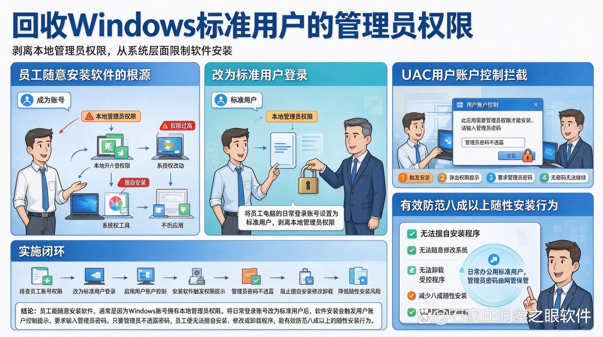 电脑软件安装怎么管控？分享五个简单高效的管控软件安装的方法，轻松管控软件(图6)