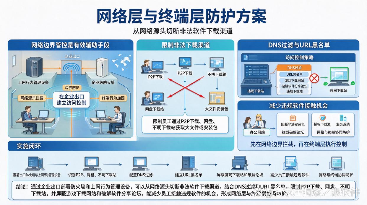 电脑软件安装怎么管控？分享五个简单高效的管控软件安装的方法，轻松管控软件(图7)