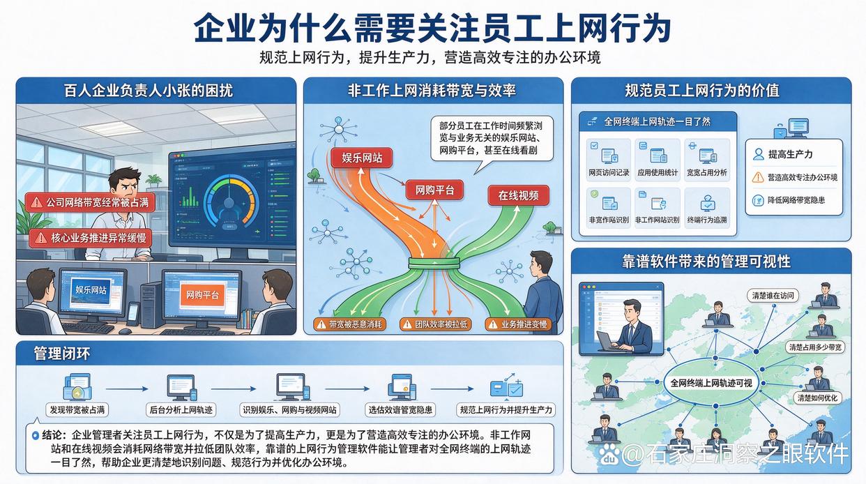 上网行为监控软件怎么选？分享六个能实时监控员工上网行为的上网行为监控软件，快来试试(图2)