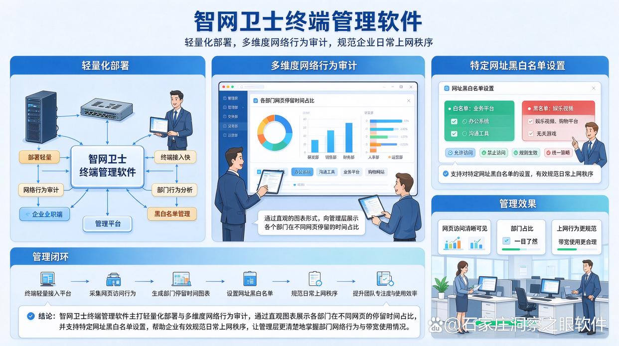 上网行为监控软件怎么选？分享六个能实时监控员工上网行为的上网行为监控软件，快来试试(图7)