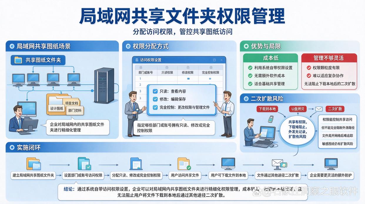 图纸加密软件最新测评分享!七款加密软件真心推荐,26最新排行(图7) 图纸加密软件最新测评分享!七款加密软件真心推荐,26最新排行(图7)