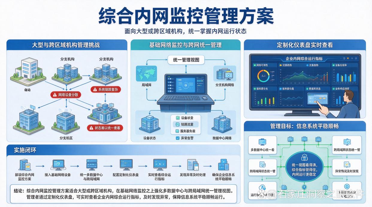 内网如何监控？分享8款实用的内网监控软件，大公司都在用(图9)