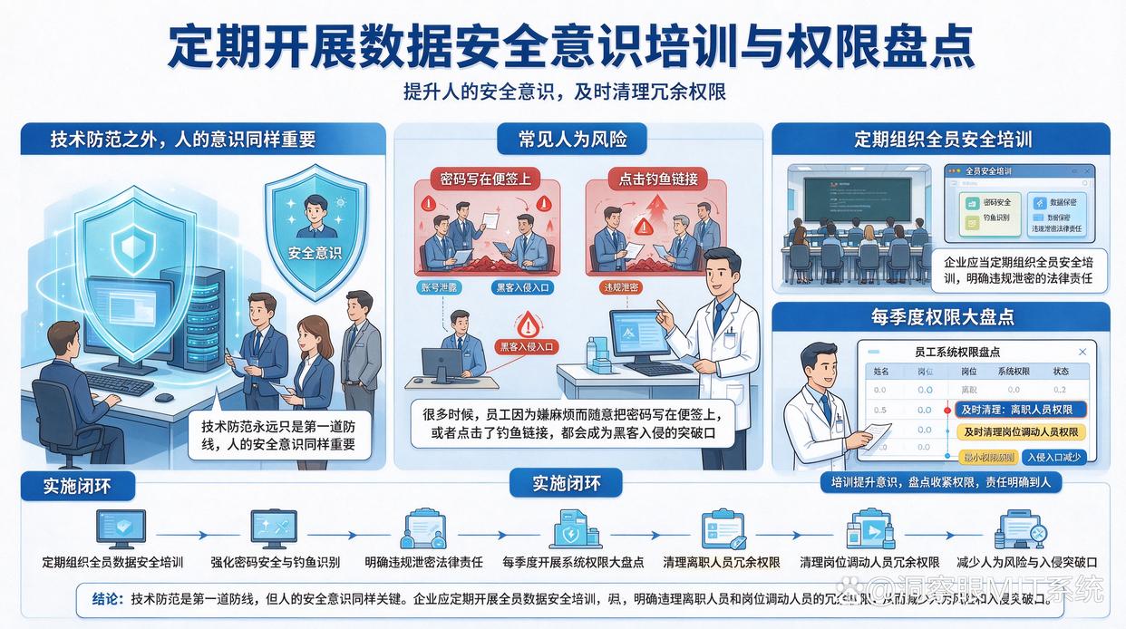 数据防泄密方法大盘点:七个防泄密方法教给你,建议学起来(图8) 数据防泄密方法大盘点:七个防泄密方法教给你,建议学起来(图8)