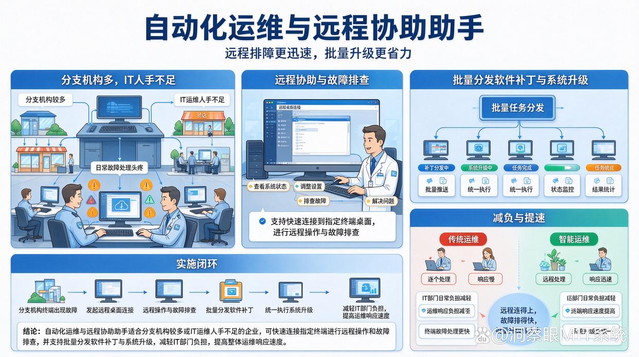 局域网电脑如何实时监控?26年最新盘点六款局域网监控软件,都是精选(图9) 局域网电脑如何实时监控?26年最新盘点六款局域网监控软件,都是精选(图9)