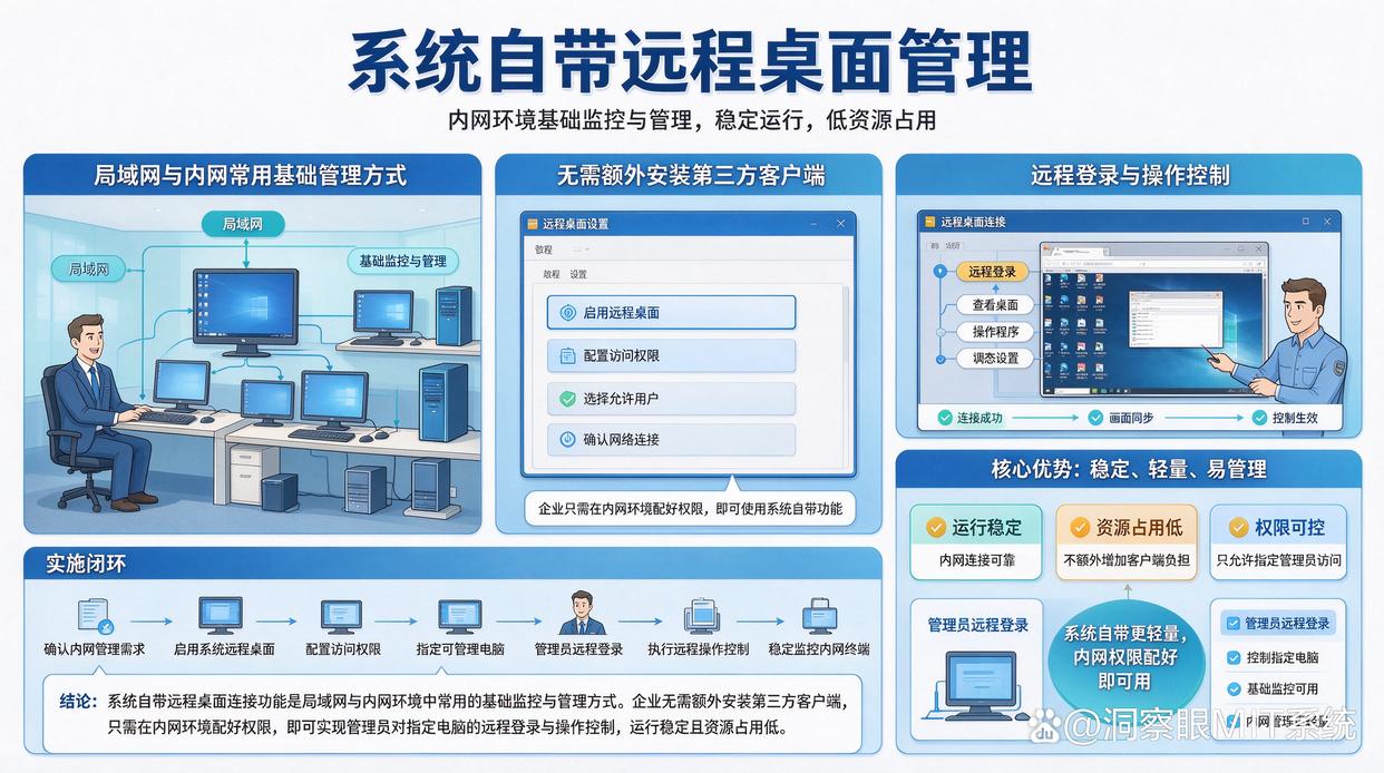 企业如何远程监控员工电脑?七款高质量的电脑远程监控软件分享,建议码住(图8) 企业如何远程监控员工电脑?七款高质量的电脑远程监控软件分享,建议码住(图8)