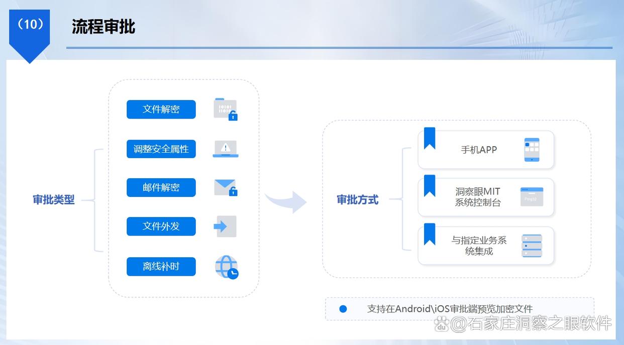 文件加密软件如何选？七款好用的加密软件推荐，好用不踩雷(图5)