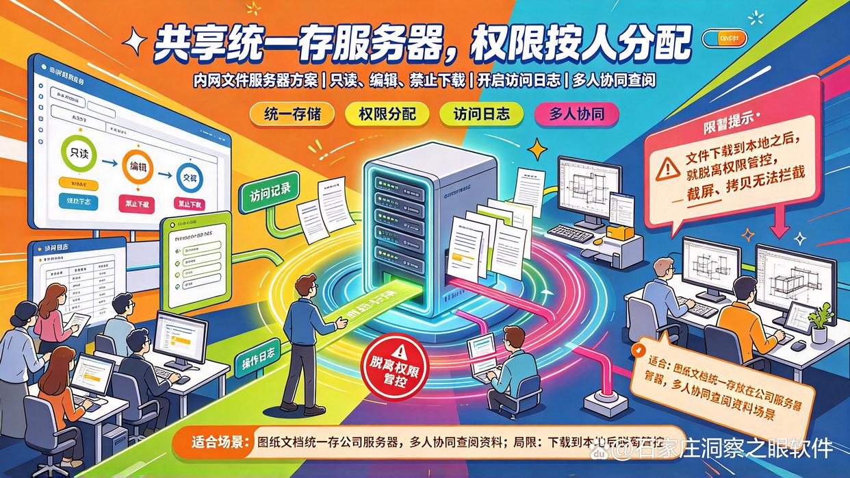 文档图纸容易外传？6 种文件加密方式，给数据加一道围墙(图7)