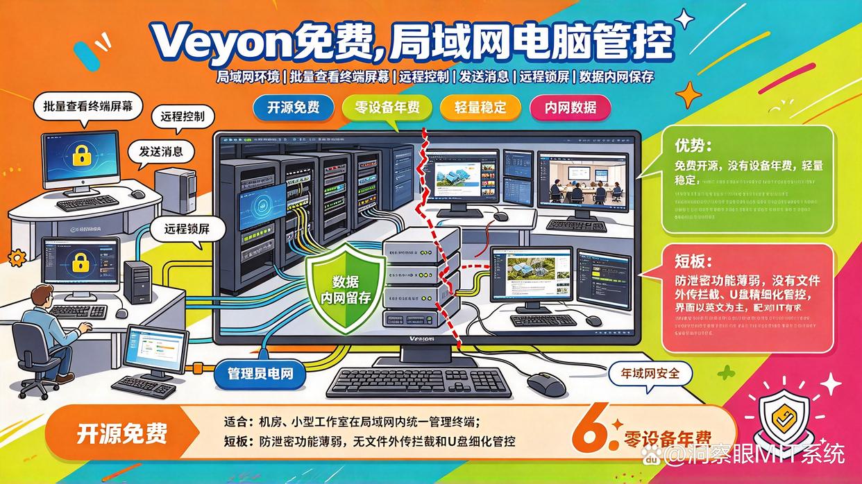 监控电脑的软件怎么选？总结七款电脑监控软件 app，建议收藏(图7)