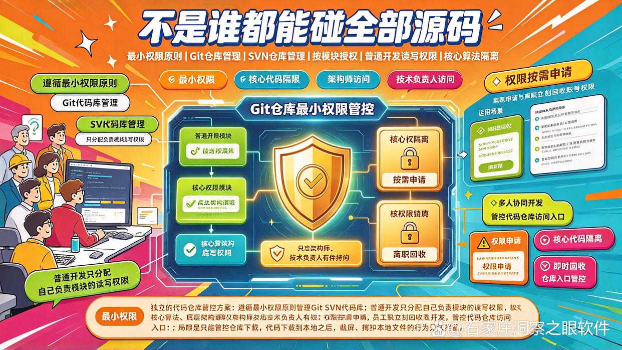 程序员如何保护源代码?8 个加密防护方法,建议学起来(图6) 程序员如何保护源代码?8 个加密防护方法,建议学起来(图6)