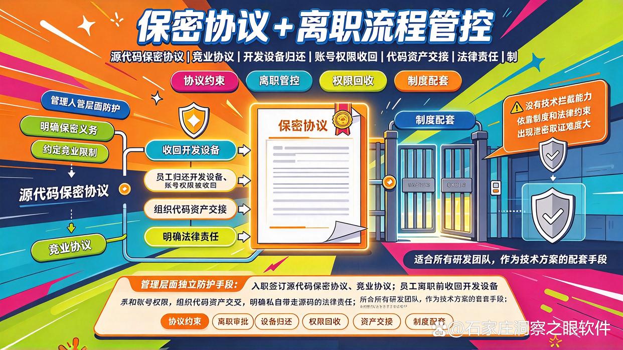 程序员如何保护源代码?8 个加密防护方法,建议学起来(图9) 程序员如何保护源代码?8 个加密防护方法,建议学起来(图9)