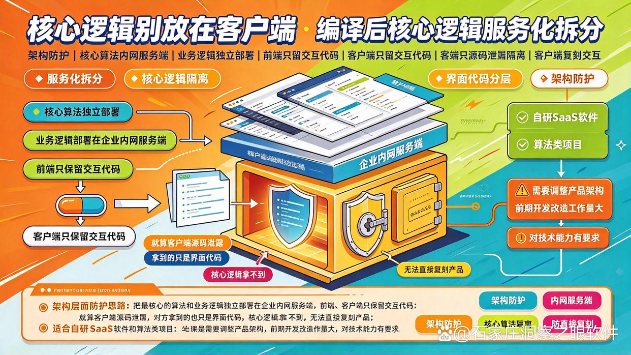 程序员如何保护源代码?8 个加密防护方法,建议学起来(图8) 程序员如何保护源代码?8 个加密防护方法,建议学起来(图8)