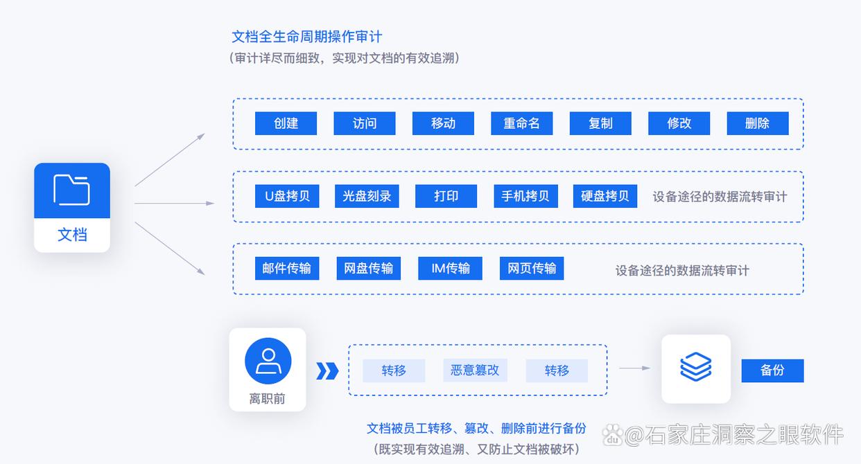 公司电脑怎么实时监控?教你六个简单高效的电脑监控方法,分分钟学会(图3) 公司电脑怎么实时监控?教你六个简单高效的电脑监控方法,分分钟学会(图3)