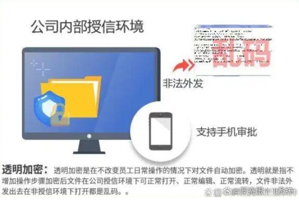 加密软件有哪些？精选七款超高质量的文件加密软件，建议码住了(图2)