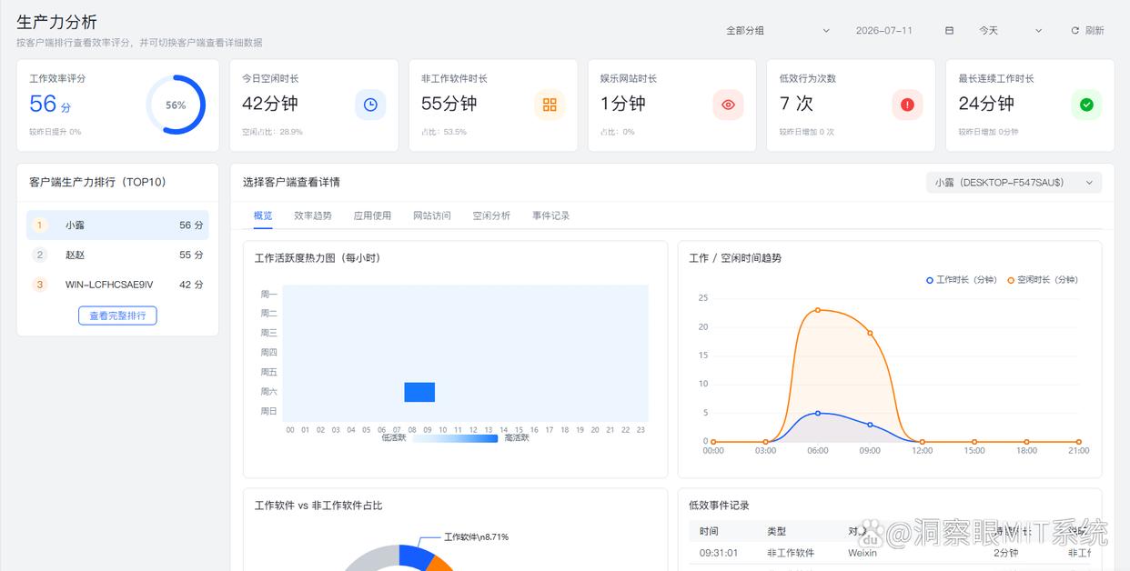 局域网怎么实时监控？强烈推荐七款局域网监控软件，企业必备(图4)