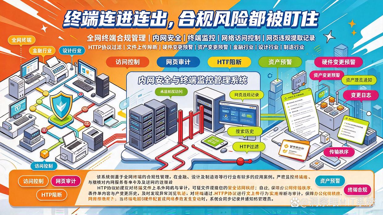 想监控公司上网行为?推荐六款超实用的上网行为监控软件,老板选型必看(图10) 想监控公司上网行为?推荐六款超实用的上网行为监控软件,老板选型必看(图10)