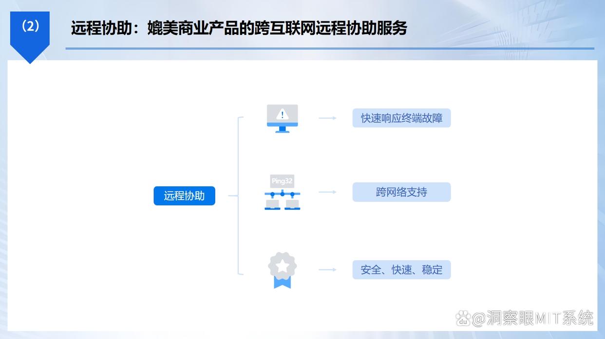 公司文件外发管理软件怎么选?推荐六款超常用的文件外发管理软件,26最新(图6) 公司文件外发管理软件怎么选?推荐六款超常用的文件外发管理软件,26最新(图6)