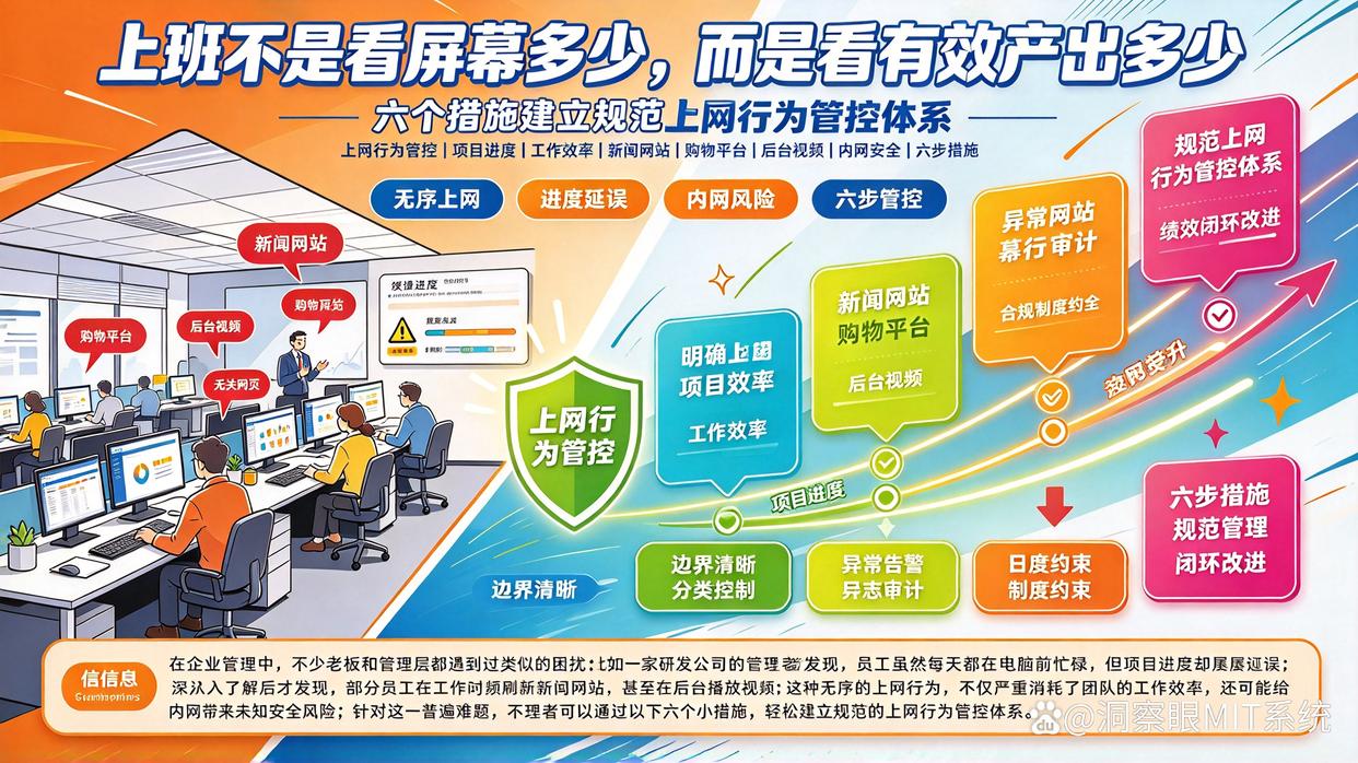 如何限制员工访问网站?教你六个上网行为小措施,快来试试(图1) 如何限制员工访问网站?教你六个上网行为小措施,快来试试(图1)